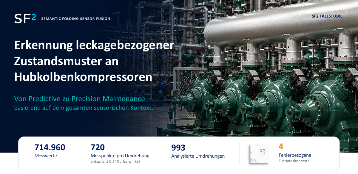 PDF-Vorschau: Erkennung leckagebezogener Zustandsmuster an Hubkolbenkompressoren.
