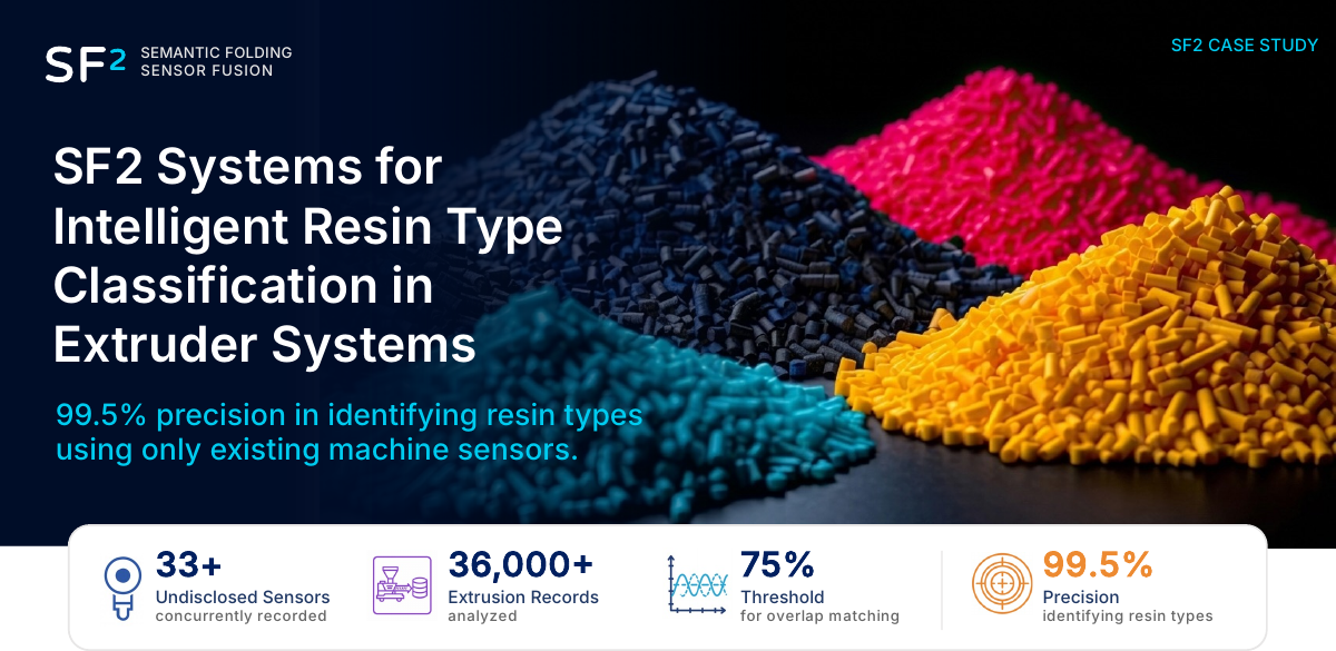 Preview image for the polymer extrusion condition classification case study.