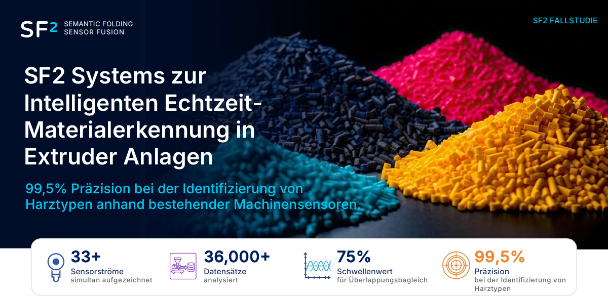 Hero-Vorschau der Case Study zur Zustandsklassifikation in der Polymer-Extrusion.