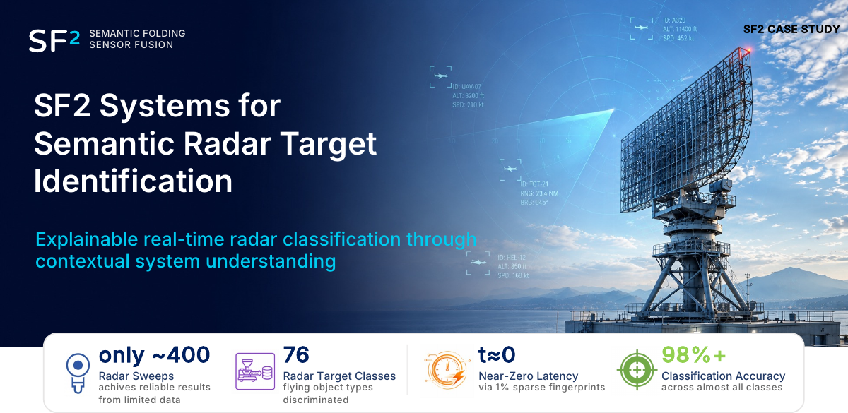 Preview image for the semantic radar target recognition case study.