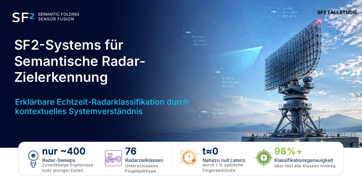 Hero-Vorschau der Case Study zur semantischen Radarzielerkennung.