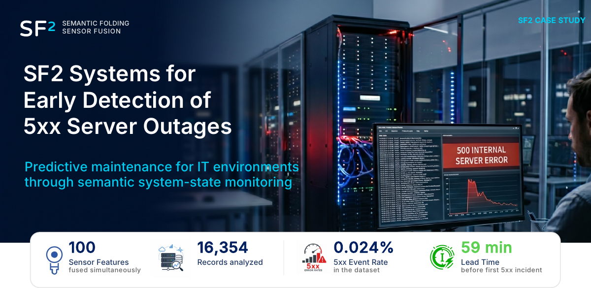 Preview image for the early detection of server events case study.