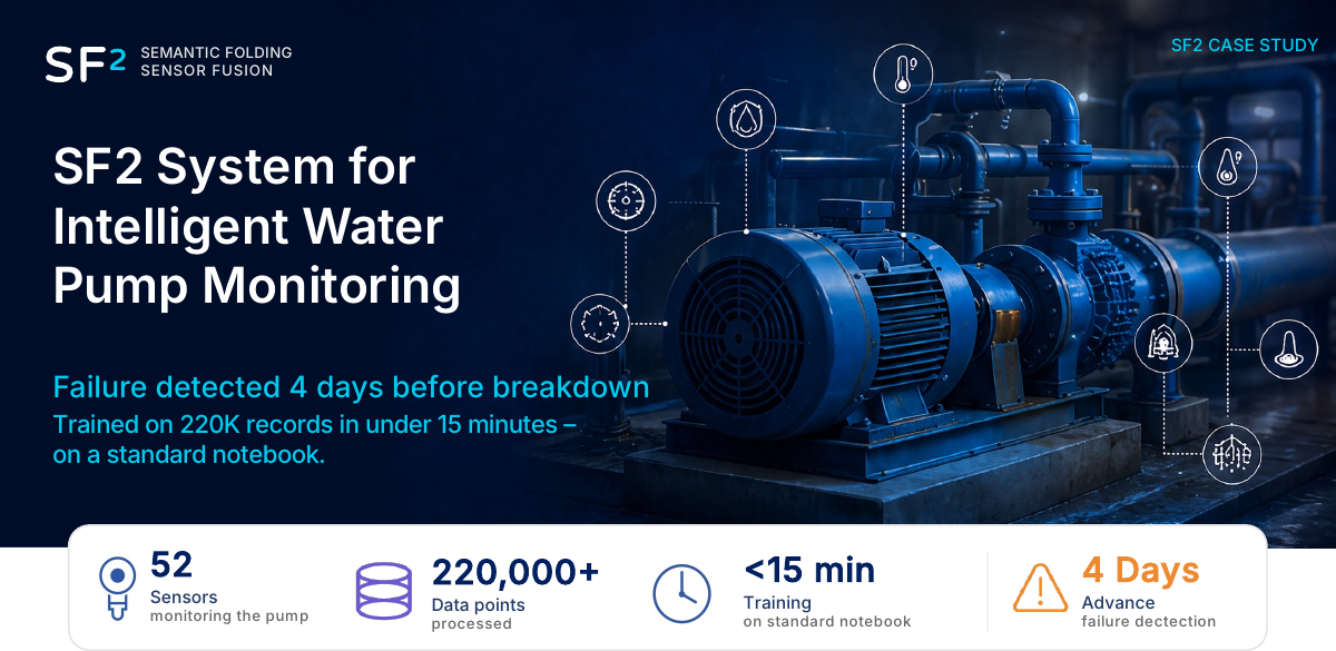 Preview image for the predictive maintenance for water pumps case study.